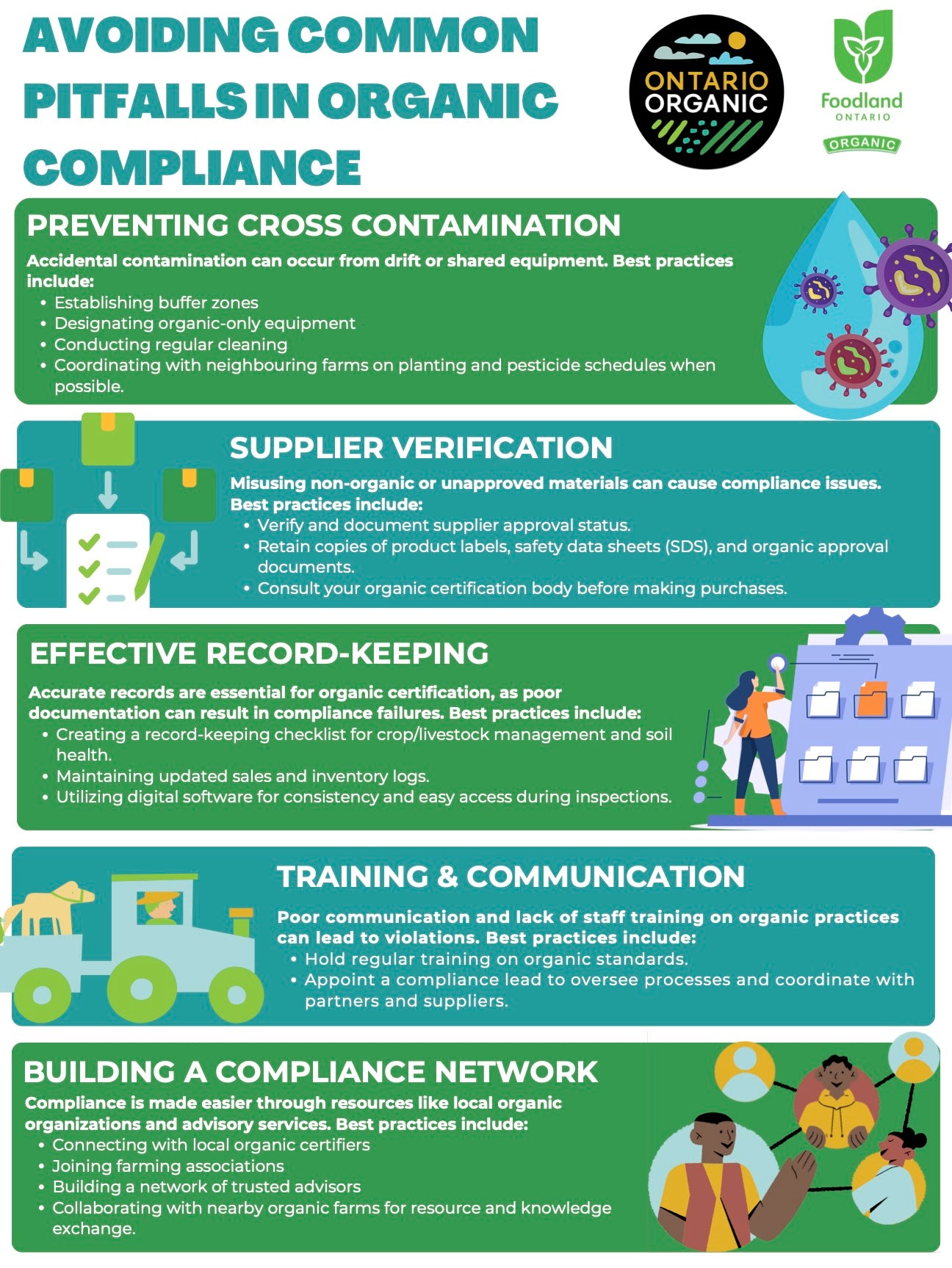 Avoiding Common Pitfalls in Organic Compliance 8.5 x 14 inch Printed