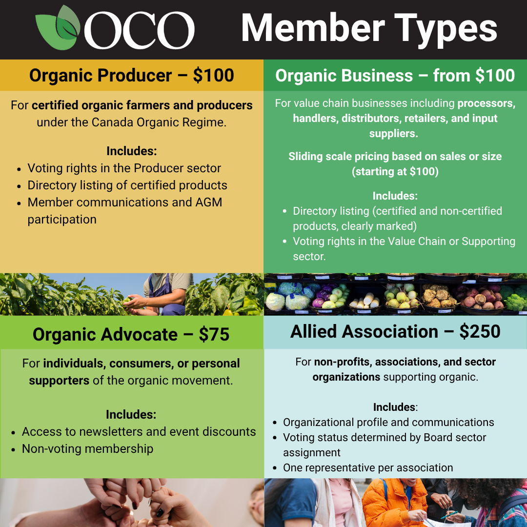 Ontario Organic Memberships